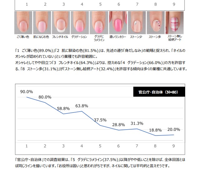 公務員のネイルはどこまでが禁止 ダメ 元職員がリアルなオフィス事情を紹介 公務員のネイルはどこまでが禁止 ダメ 元職員がリアルなオフィス事情を紹介